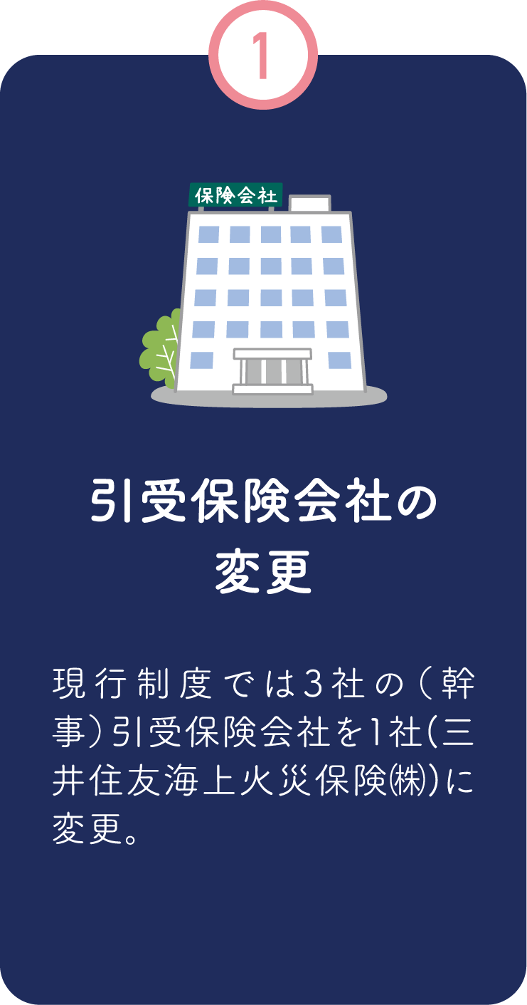 1.引受保険会社の変更／現行制度では3社の引受保険会社を1社(三井住友海上火災保険㈱)に変更。