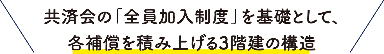 共済会の「全員加入制度」を基礎として、各補償を積み上げる3階建の構造