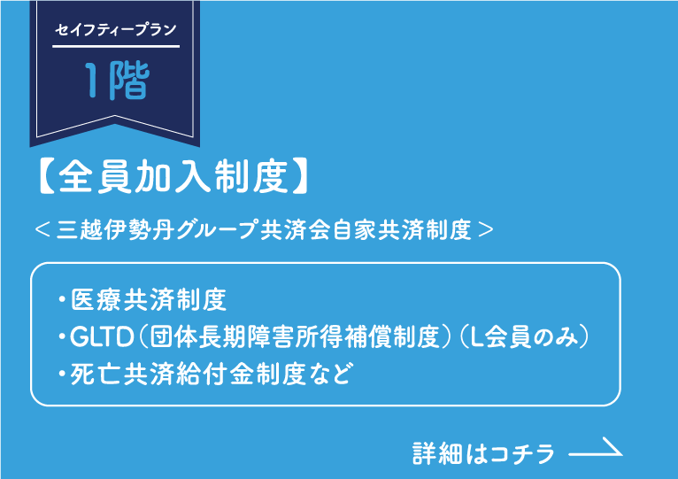 セイフティープラン1階 全員加入制度（三越伊勢丹グループ共済会自家共済制度） ・医療共済制度 ・GLTD（団体長期障害所得補償制度）（L会員のみ） ・死亡共済給付金制度など 詳細はコチラ