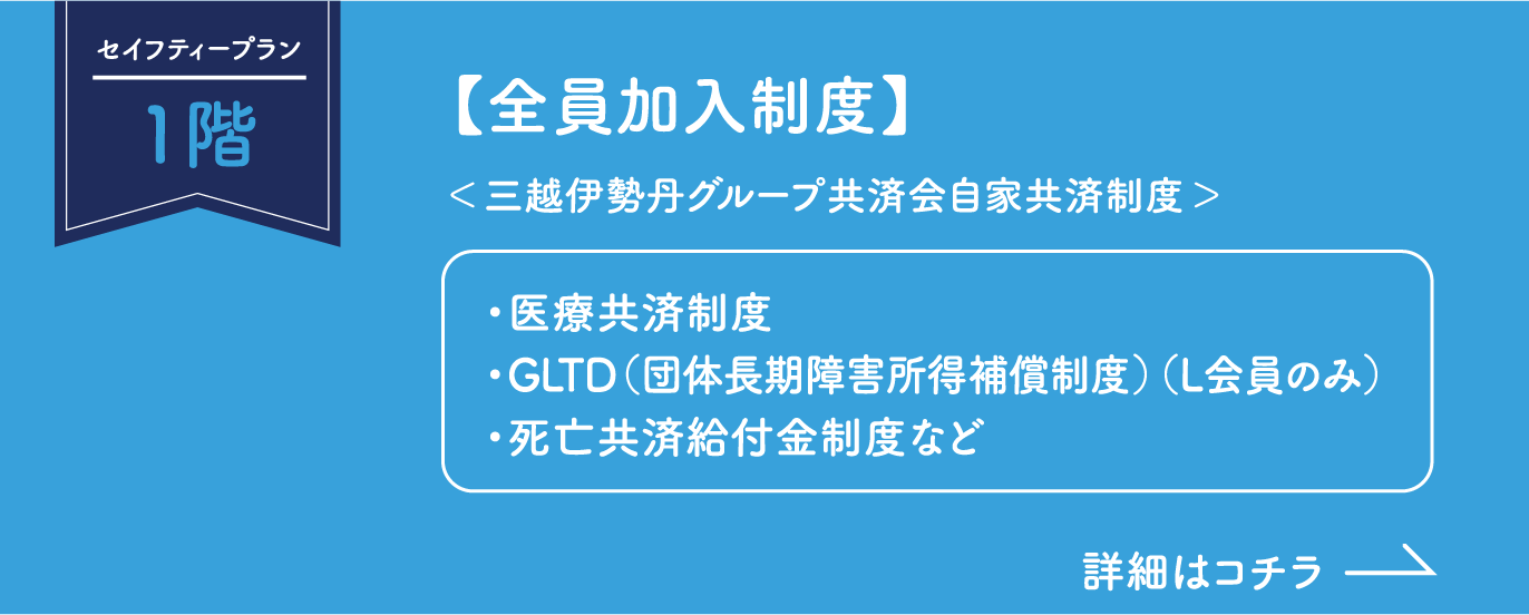 セイフティープラン1階 全員加入制度（三越伊勢丹グループ共済会自家共済制度） ・医療共済制度 ・GLTD（団体長期障害所得補償制度）（L会員のみ） ・死亡共済給付金制度など 詳細はコチラ