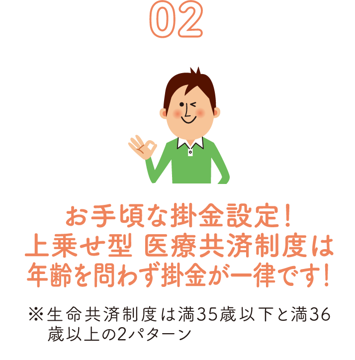 02 お手頃な掛金設定！上乗せ型 医療共済制度は年齢を問わず掛金が一律です！ ※生命共済制度は満35歳以下と満36歳以上の2パターン